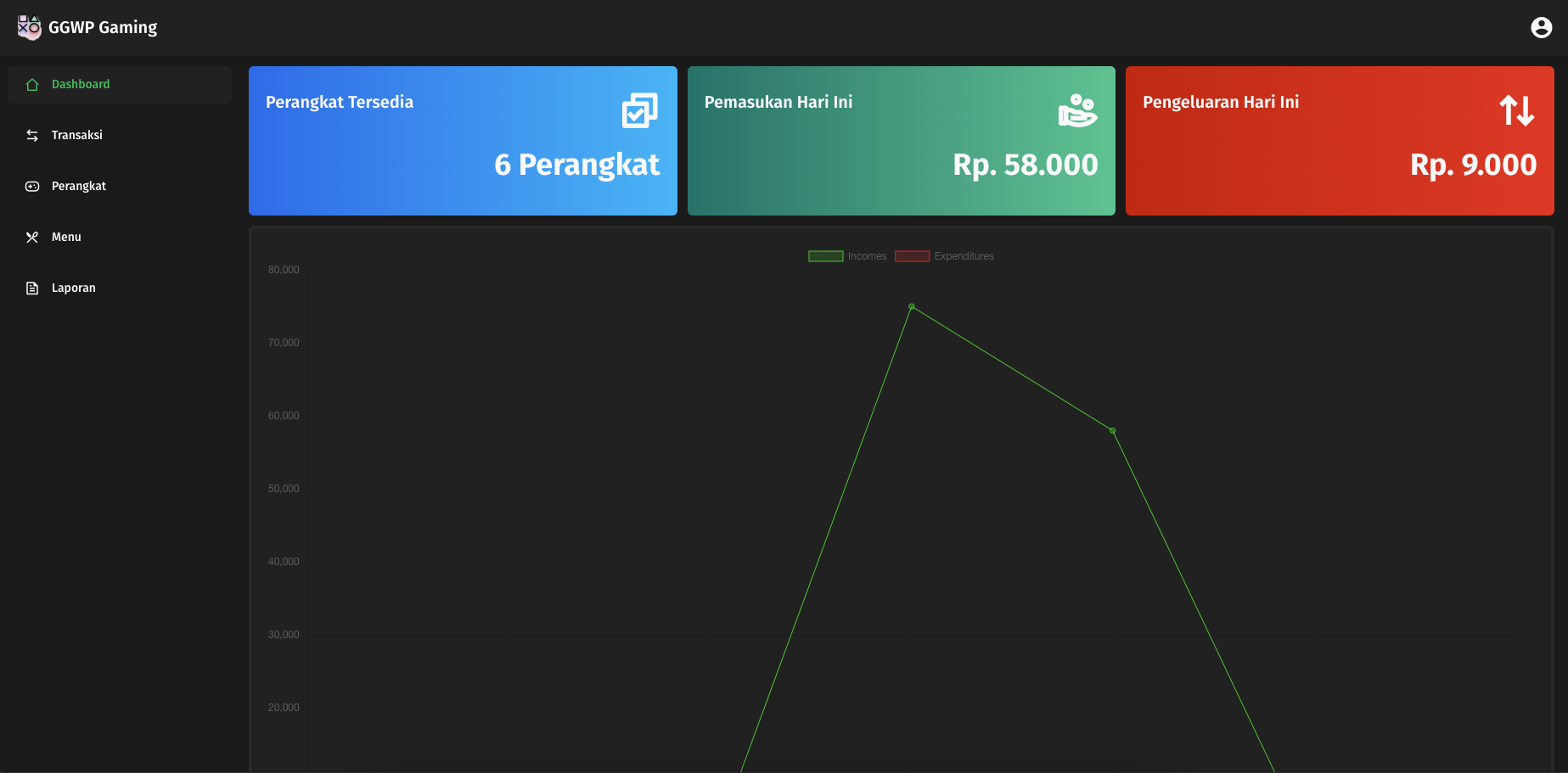 PlayStation Rental Management System